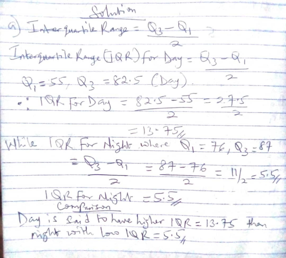 night with loro lor=5.54 solution a) Inter quample Range - Q3 - Qt Intering tatale Kinge GQR) for Day Q3 Q, 9, 55, Q₂ = 82.5