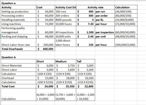 Question a Activity Setting up production Processing orders Handling materials Using machines Activity Cost Dri Calculation C