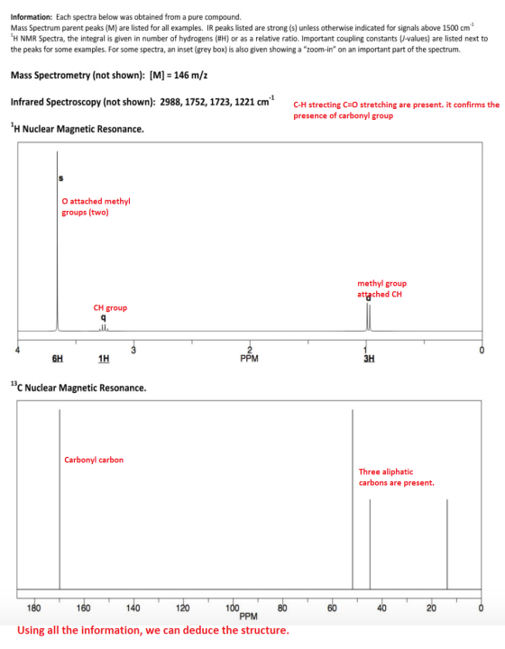 Information: Each spectra below was obtained from a pure compound. Mass Spectrum parent peaks (M) are listed for all examples