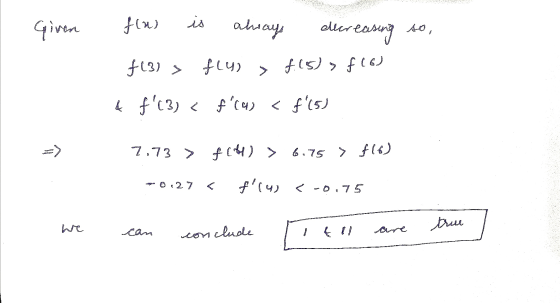 th given so, fins is always decreasing f(3) > fly) > f(s) > f (6) & f13) < flu) < $(5) 7,73 > f164) > 6.75 > f16) -0.27 < f