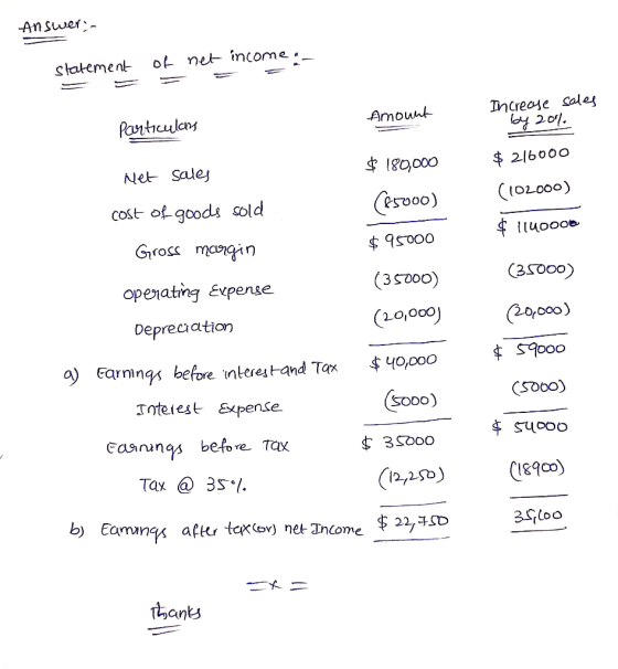 Answer - of net income. statement Amount Increase sales by 20% Particulars $ 180,000 $ 216000 Net sales (102000) (85000) $ 11