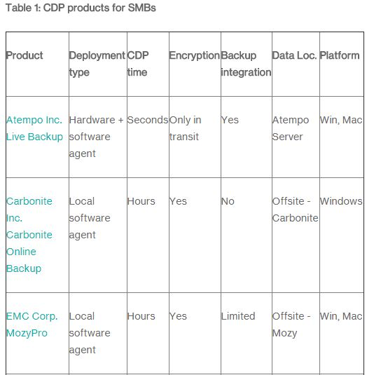 Table 1: CDP products for SMBs oduct ployment CDP ryption Backup Data Loc. Platform ime ntegration tempo Inc. Hardware ive Ba