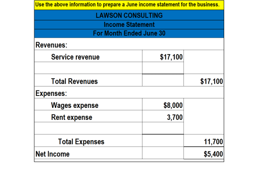 Use the above information to prepare a June income statement for the business. LAWSON CONSULTING Income Statement For Month E