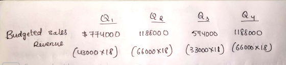Budgeted sales Revenue Q, $774000 (43000 418) Qe 1188000 (66000 XIe) Q. Qy 594000 1188000 (33000X18) (66000x18)