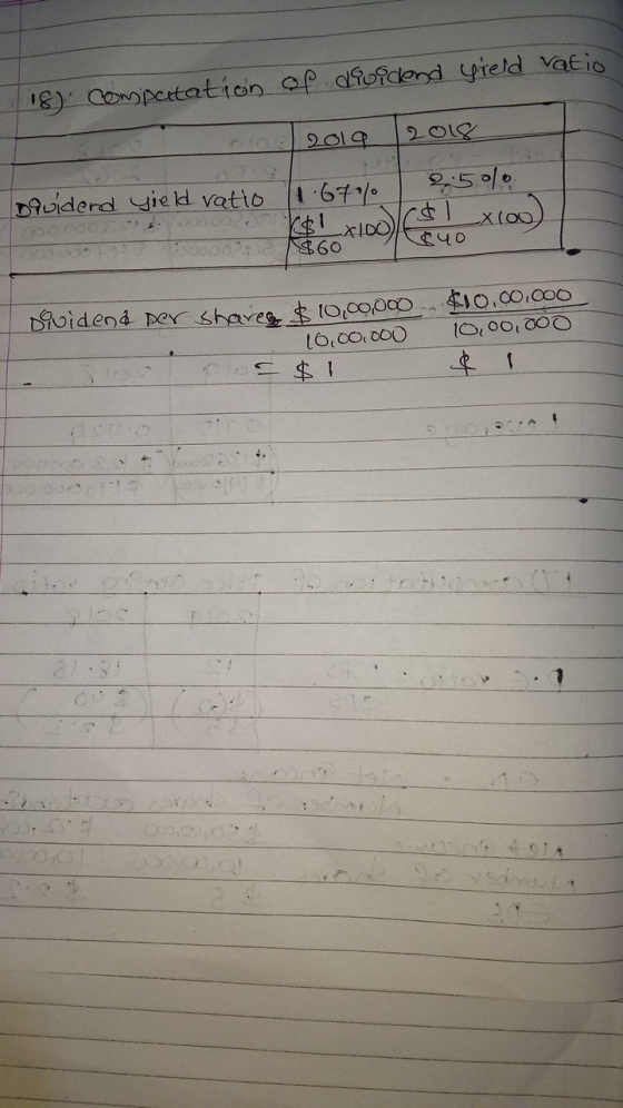 ig) opcrtation af dfoidend yield Vatio uiderd ie vatio o000 x(00) X(O0 40 60 1O.C0.000 oidend pe shavee 1OO000 t6 00 000 1000