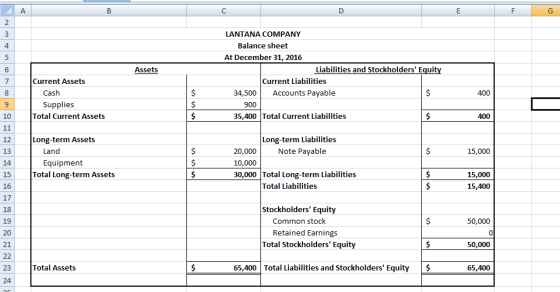 Assets LANTANA COMPANY Balance sheet At December 31, 2016 Liabilities and Stockholders Equity Current Liabilities 34,500 Acc