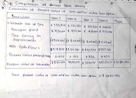 10 a Computation of Annual lease amount. Calculation of Present value of cash out flow under loan option: I Particulans Iyean
