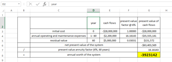 - x fc year - A B F G year cash flows present value present value of factor @ 6% cash flows 1.00000 16.16143 0.03031 initial