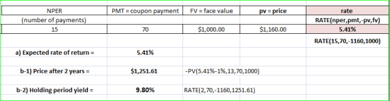 NPER PMT coupon payment FV face value rate pv=price (number of payments) RATE(nper,pmt,-pv,fv) $1,000.00 $1,160.00 5.41% 15 7