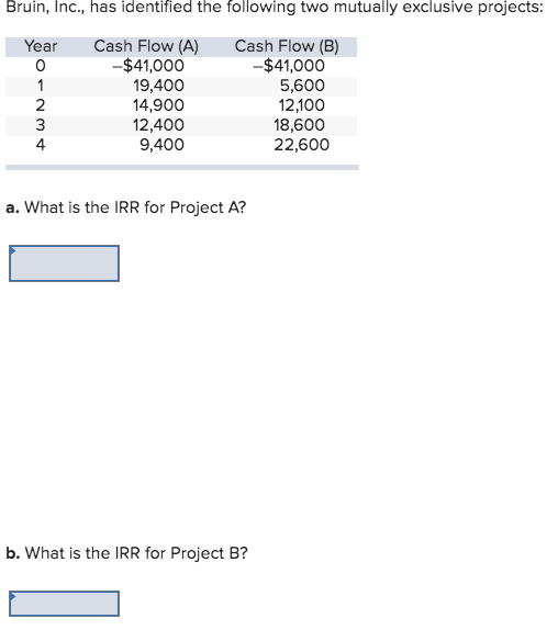 Bruin, Inc., has identified the following two mutually exclusive projects: Year -o Cash Flow (A) -$41,000 19,400 14,900 12,40