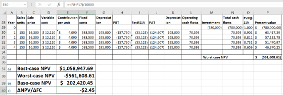 E40 - X fx --(P8-P17)/10000 A B C D E G H I J K L M N O P Sales Sale Variable Contribution Fixed Depreciat Depreciat Operatin