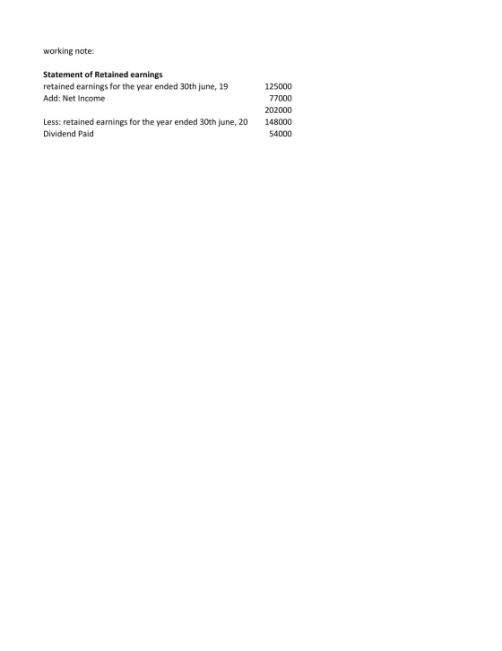 working note: Statement of Retained earnings retained earnings for the year ended 30th june, 19 Add: Net Income 125000 77000