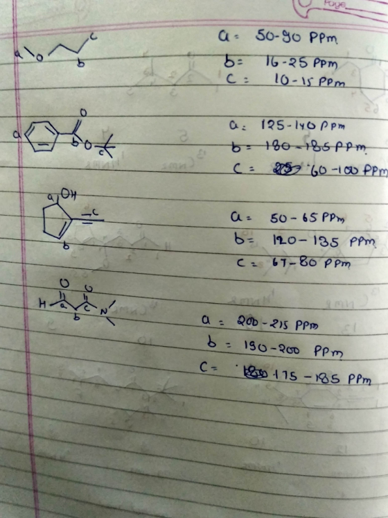 a 50-90 ppm 5 16-25 ppm C: 10-15 PPM a: 125-140 ppm b=180-185ppm (= 2060-100 PPM a= 50-65PPM & b= 120-135 ppm ca 67-80 ppm a