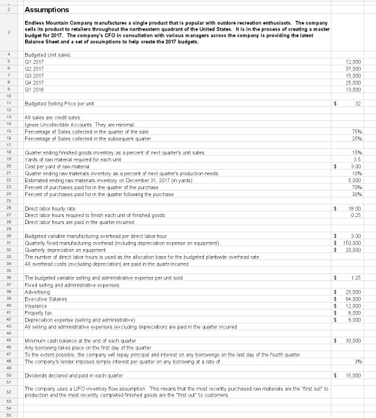 Assumptions Endless Mountain Company manufactures a single product that is popular with oudere recreation enthusiasts. The co