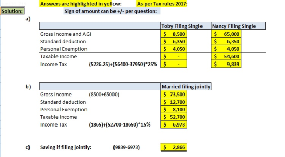 highlighted in yellow: Sign of amount can be +/-per question: As per Tax rules 2017: Answers are Solution: a) Toby Filing Sin