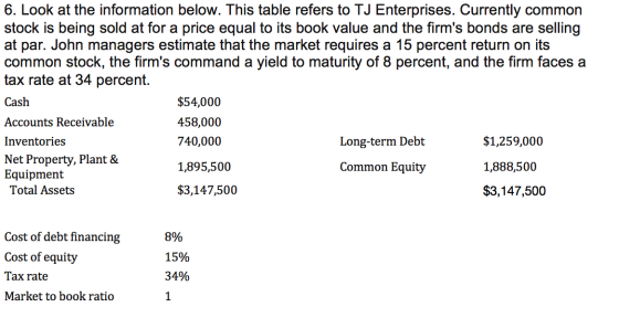 6. Look at the information below. This table refers to TJ Enterprises. Currently common stock is being sold at for a price eq