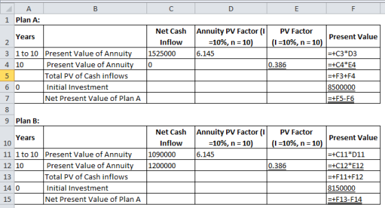 A D 1 Plan A: Years Present Value Net Cash Inflow 1525000 O Annuity PV Factor (1 PV Factor 1 =10%, n = 10) (1 =10%, n = 10) 6