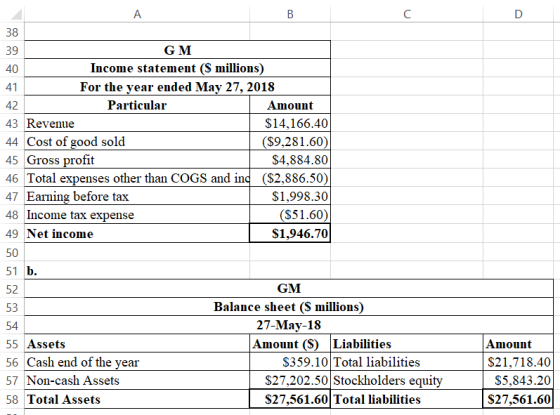 D A B С 38 39 GM 40 Income statement (S millions) 41 For the year ended May 27, 2018 42 Particular Amount 43 Revenue $14,166.