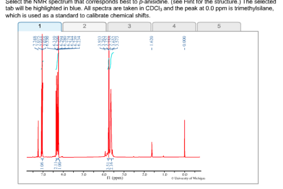 Select the NMR spectrum that corresponds best to p-anisidine. (see Hint for the structure.) The selected tab will be highligh