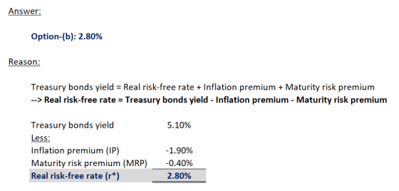 Answer: Option-(b): 2.80% Reason: Treasury bonds yield = Real risk-free rate + Inflation premium + Maturity risk premium -->