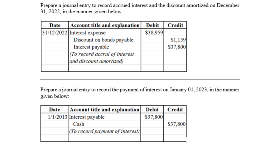 Prepare a journal entry to record accrued interest and the discount amortized on December 31, 2022, in the manner given below