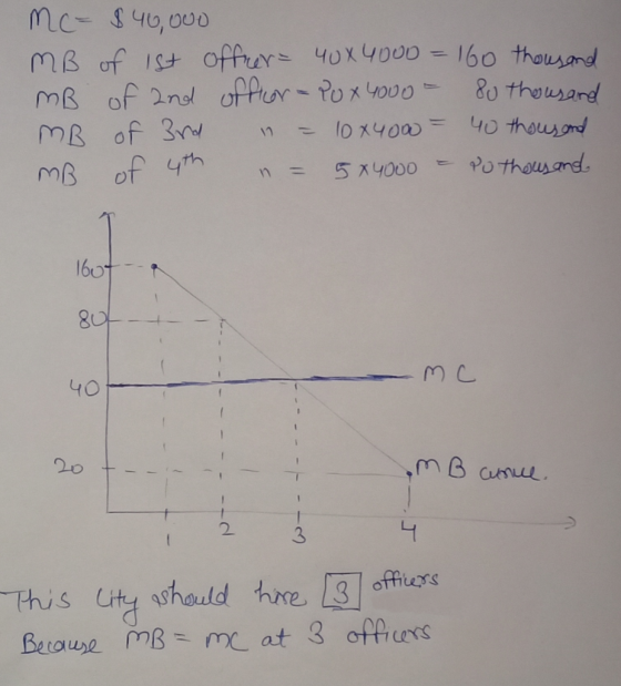 MC- $40,000 MB of ist offer= 40X4000 = 160 thousand MB of and offlor - Pox 4000 - 80 thousand MB of 3rd n = 10x400 = 40 thous