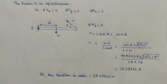 The beam is in equilibrium: So & Fn = 0 {fy = 0 {Mo=0 * T EMOTO Tx L sino = wxd Tuwd WX d x JH2+12 Lsme LXH - 9X98X0.5x 51.52