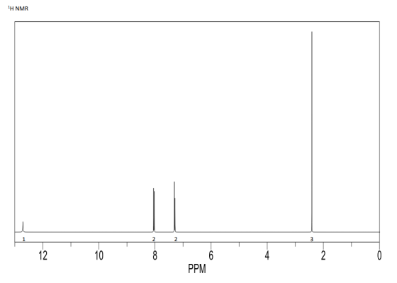 1H NMR 2 3 12.10ģ 10 PPM