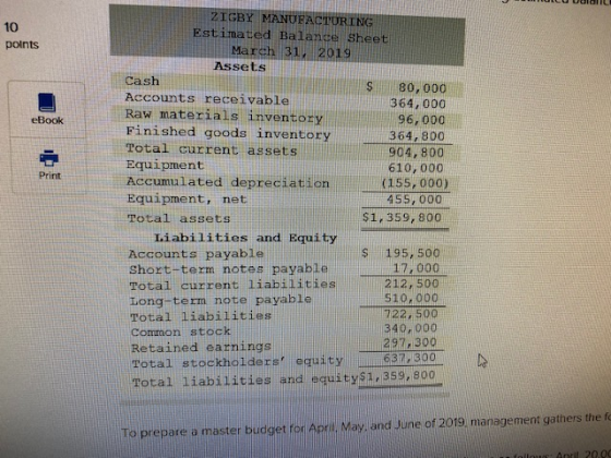 ZIGBY MANUFACTURING Estimated Balance Sheet March 31 points 2019 Assets Cash 80,000 364,000 96, 000 364,800 904, 800 610, 000