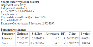 Simple linear regression results: Dependent Variable: y Independent Variable: x y=57.502577-6.6958763 x Sample size: 7 R (cor