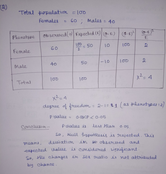 (2) Total population =100 Females = 60 ; males = 40 Phenotype obserwed() expected (C) (0-E) (6-4) 60 100 50 10 100 (6-E)? a F