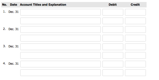 No. Date Account Titles and Explanation Debit Credit 1. Dec. 31 2. Dec. 31 3. Dec. 31 4. Dec. 31