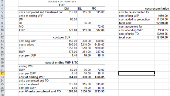 process cost summary EUP DM DLMO units completed and transferred out 315.00 315.00 315.00 units of ending WIP DM 60.00 DL МО