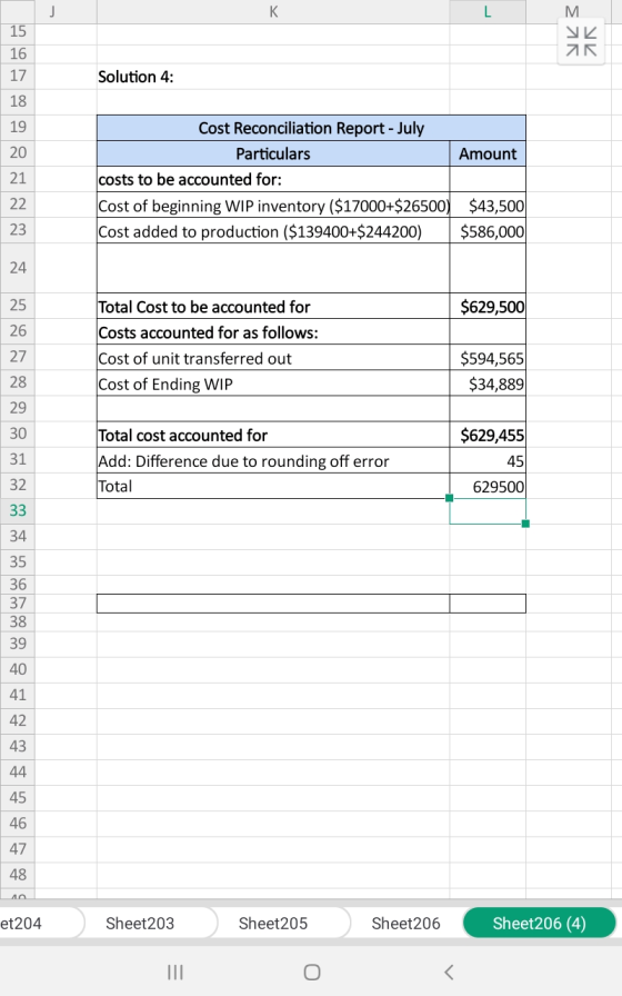 ER УИ 17 Solution 4: 18 Cost Reconciliation Report - July Particulars Amount costs to be accounted for: Cost of beginning WIP