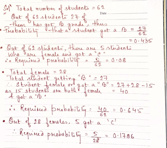 Date them has got that a student -Probability to grade, thus 62 62 Soph Total number of students = 62 Out of 62 students 27 o