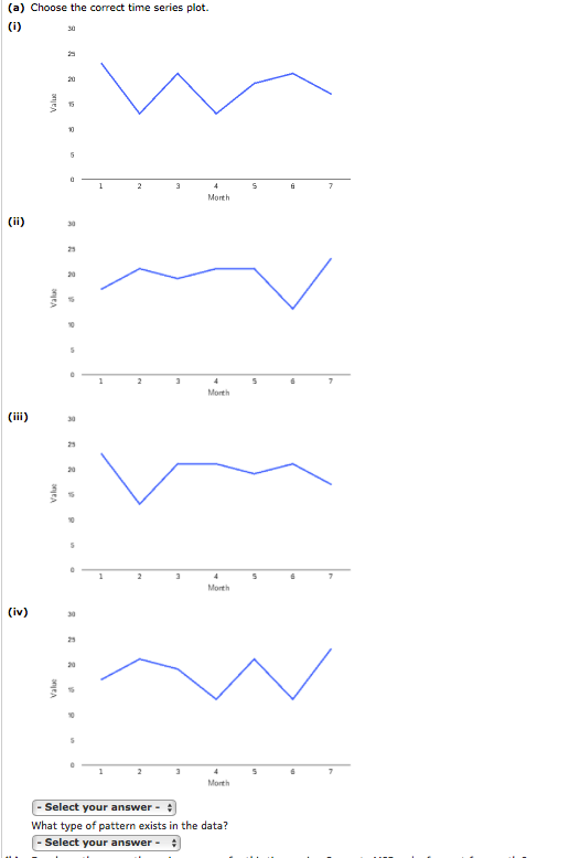 (a) Choose the correct time series plot Month (iv) Month Select your answer What type of pattern exists in the data? Select y