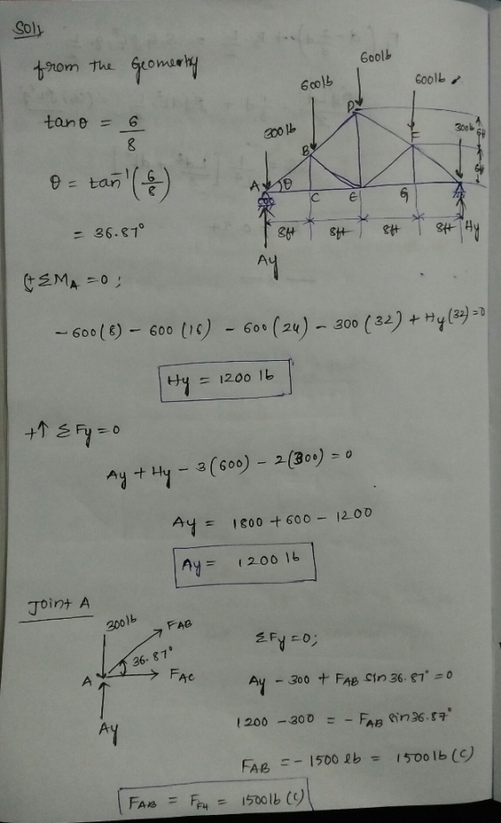 Sol nom the Groma Goolb Goolb tan e= 6 AYAe el -Gos (6) - 600 (ic) Go(24) 300 (32)+) F 1200 1lb Au t Hy-3(600) _ 2(30): o Ay