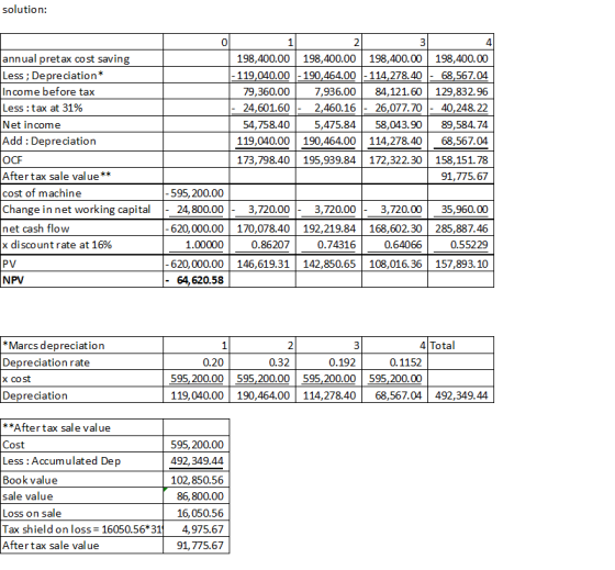 solution: 1 2 3 annual pretax cost saving 198,400.00 198,400.00 198,400.00 198,400.00 Less; Depreciation* - 119,040.00 - 190,