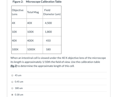Figure 2: Microscope Calibration Table Objective Lens Total Mag Field Diameter (um) 4X 40X 4,500 10x 100X 1,800 40x 400X 450