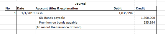 No Credit Debit 1,835,994 Journal Date Aacount titles & explanation 1/1/2019 Cash 6% Bonds payable Premium on bonds payable (