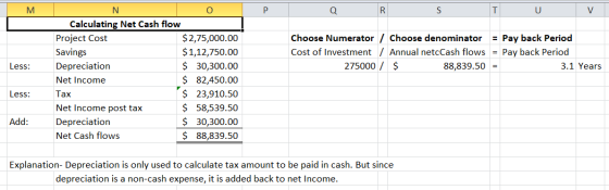 м Choose Numerator / Choose denominator = Pay back Period Cost of Investment / Annual netcCash flows = Pay back Period 275000