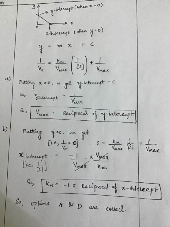 Y- intercept (when x=0) a x-intercept (when y=0) y = mx + c Vmax a Putting x = 0, we get y-intercept = c. sa Yintercept - Ima