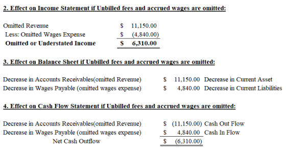 2. Effect on Income Statement if Unbilled fees and accrued wages are omitted: Omitted Revenue Less: Omitted Wages Expense Omi