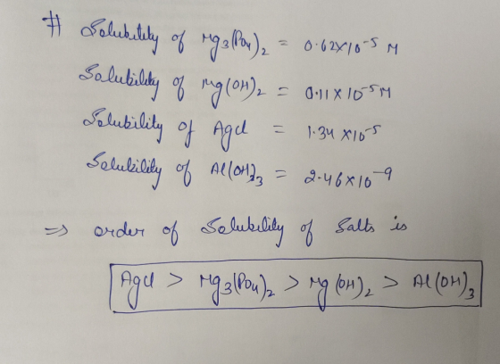 Solubility of rogallon), = 0.62x10-5 m Salubility of ing (OH)2 = 0:11X105m Solubility of Agel = 1.34 X105 Salubility of Alloh