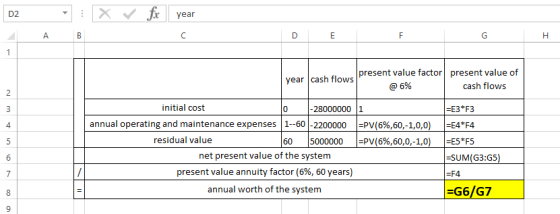 D2 x ✓ fix year AB year cash flows present value factor present value of @ 6% cash flows initial cost 0 -28000000 1 annual op