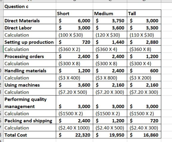 Question c Tall Short Medium Direct Materials Direct Labor Calculation Setting up production $ Calculation Processing orders