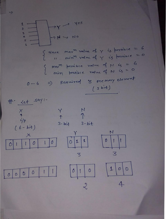 by yes Nam &ho s since max value of y is possible = 6 2 minm value of Y is possible = s maxm possible value of N is = 6 7 m