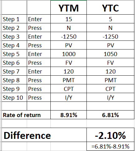 YTM Step 1 Enter Step 2 Press Step 3 Enter Step 4 Press Step 5 Enter Step 6 Press Step 7 Enter Step 8 Press Step 9 Press Step