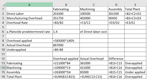 B Fabricating 201000 351750 -R =B3/B2 /D Machining 100500 402000 =C3/C2 DE Assembly Total Plant 301500 =B2+C2+D2 90450 =B3+C3