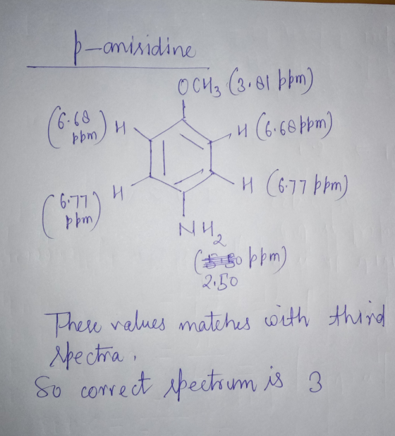 banisidine OCM3 (3.81 bpm) (6.400) H (6.68 bpm) (6.7714 pbom, -H (6.77 bbm NH, ( 50 ppm) 2.50 These values matches with third